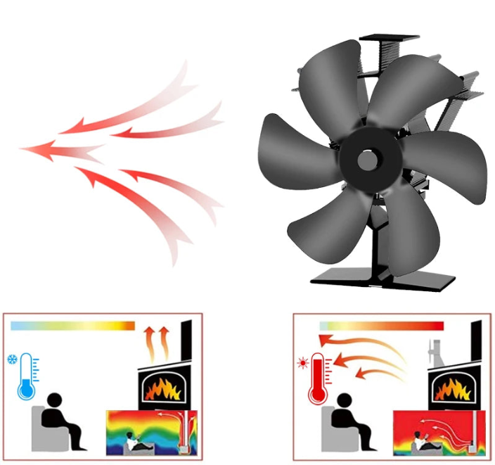 ThermaBreeze – Wärmeverstärker für Zuhause